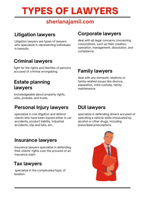 Lawyers List .